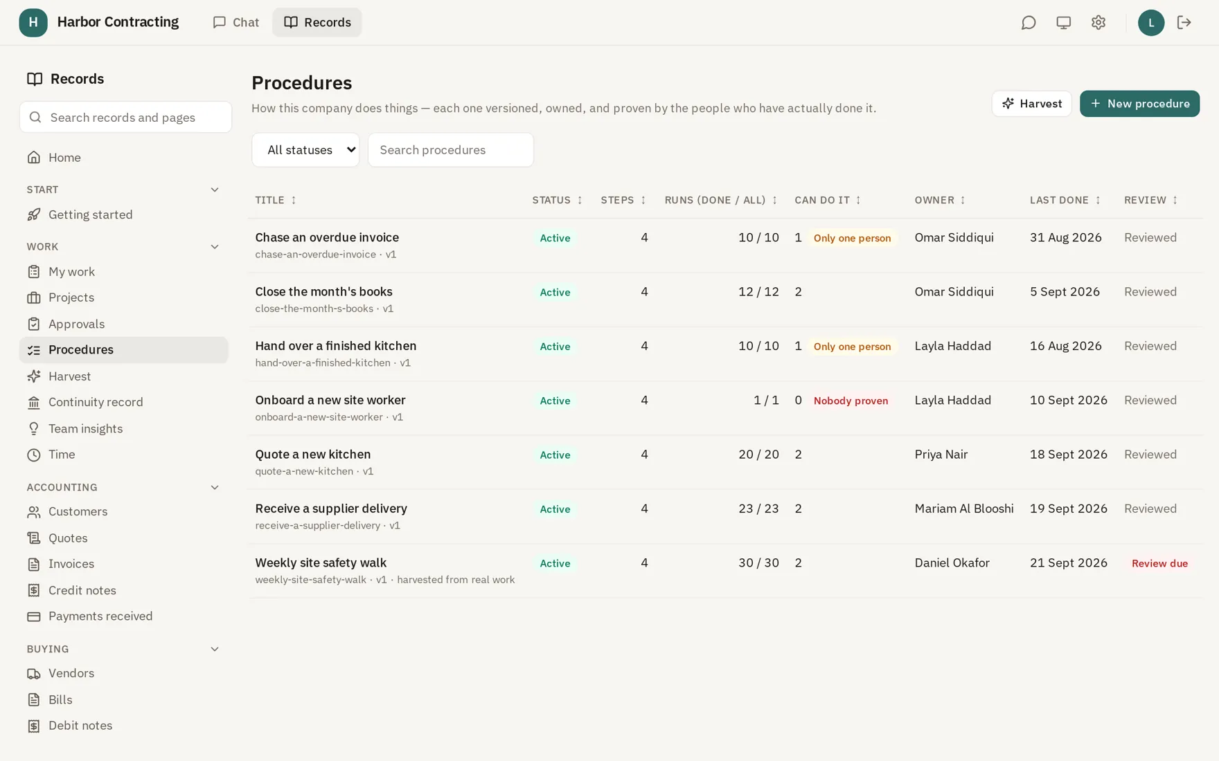Procedures and who has proven them